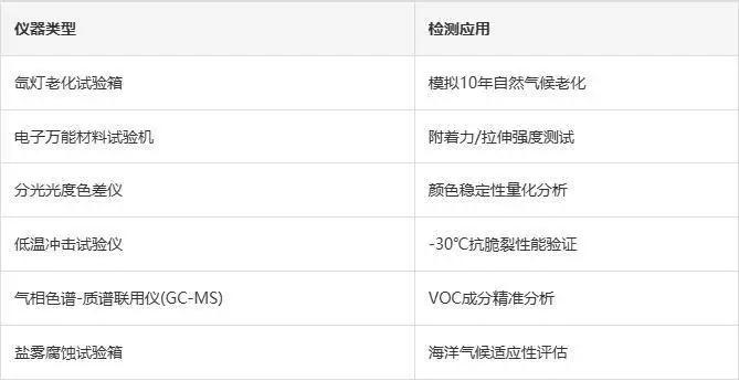 真石漆檢測，第三方檢測機(jī)構(gòu)